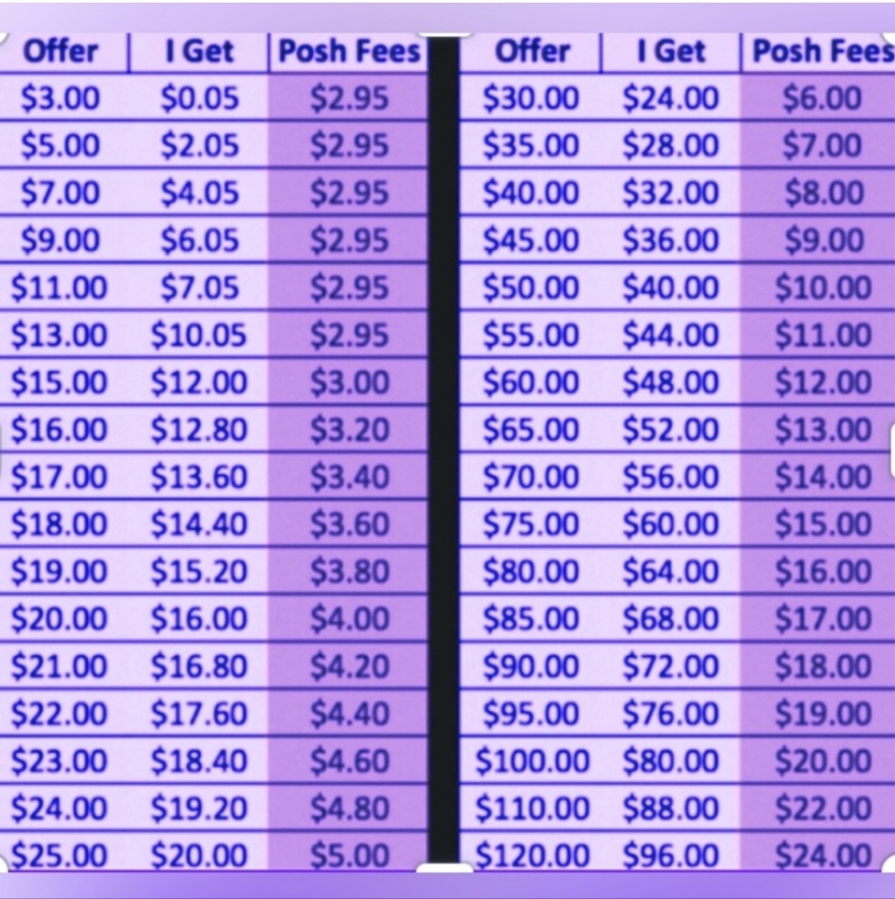 Please consider Seller's Fees when making an offer Poshmark Fees charged